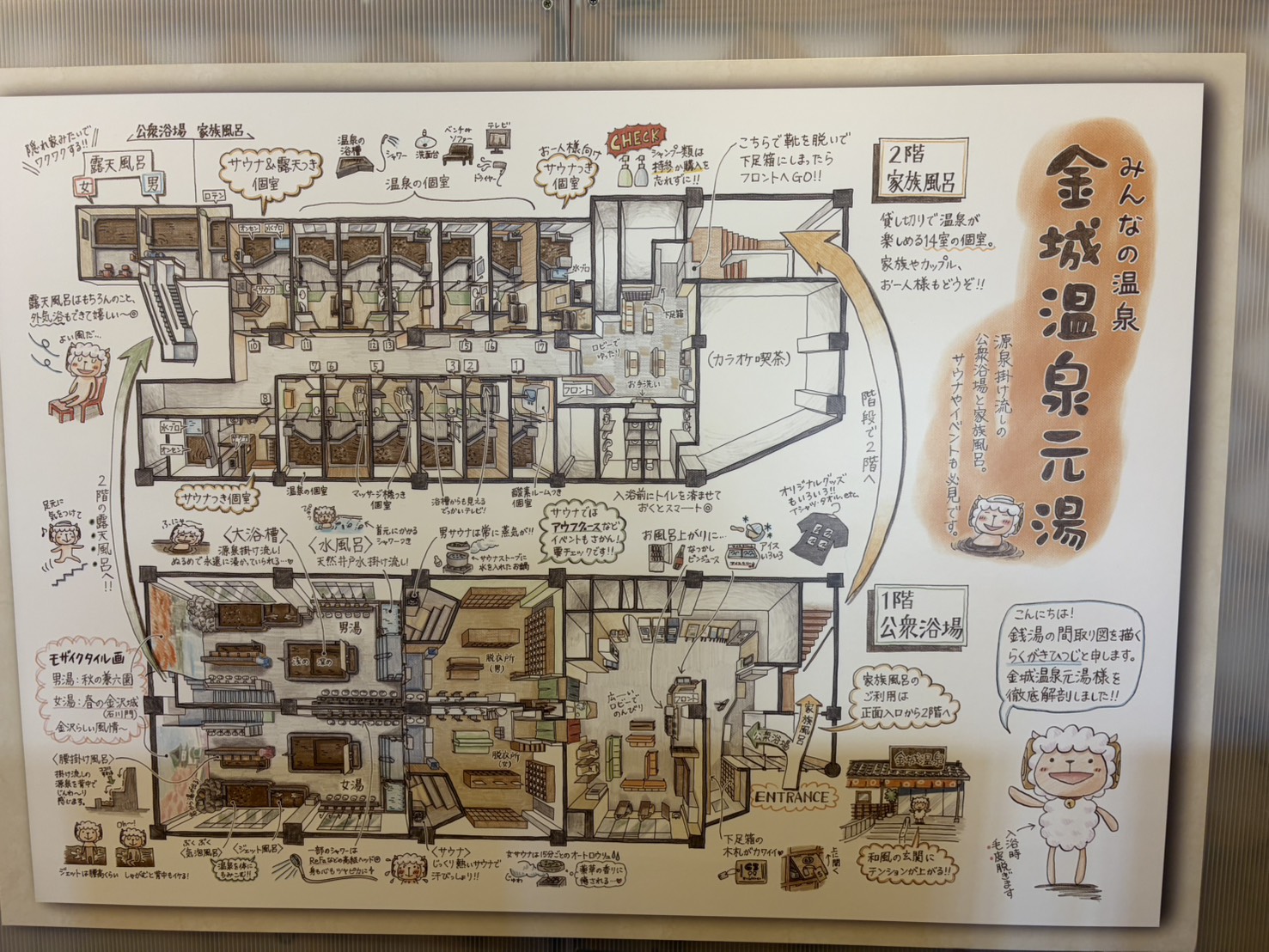 金城温泉元湯の手描きの間取り図。浴槽ひとつずつの説明が書かれている
